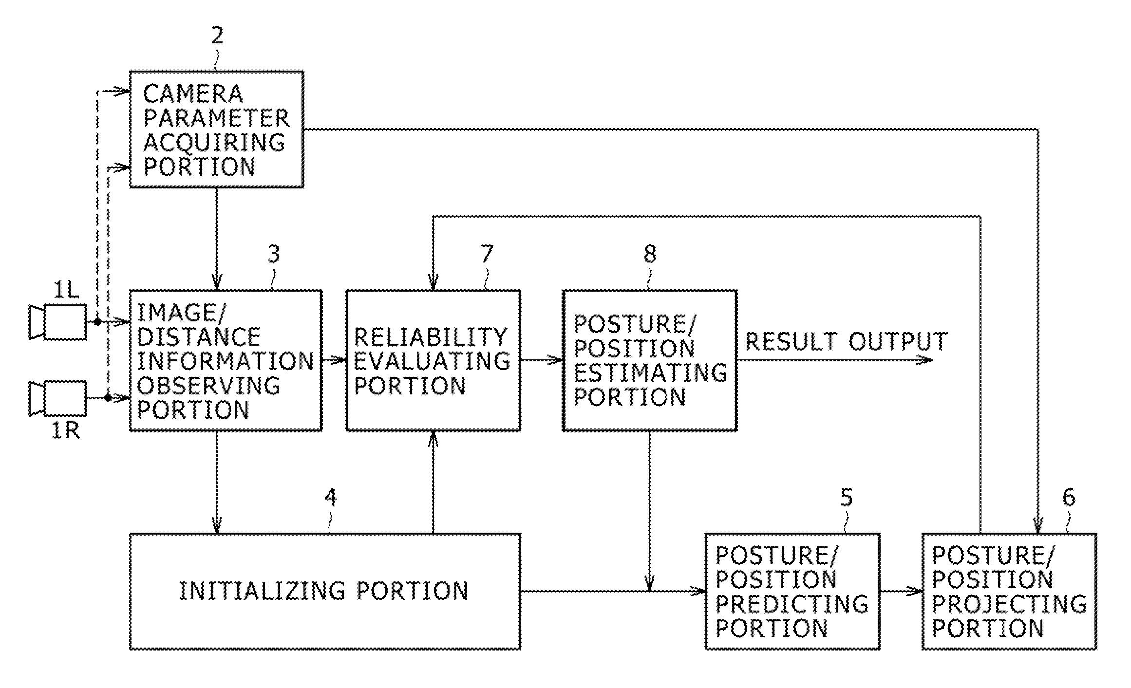 Motion capture apparatus and method, and motion capture program