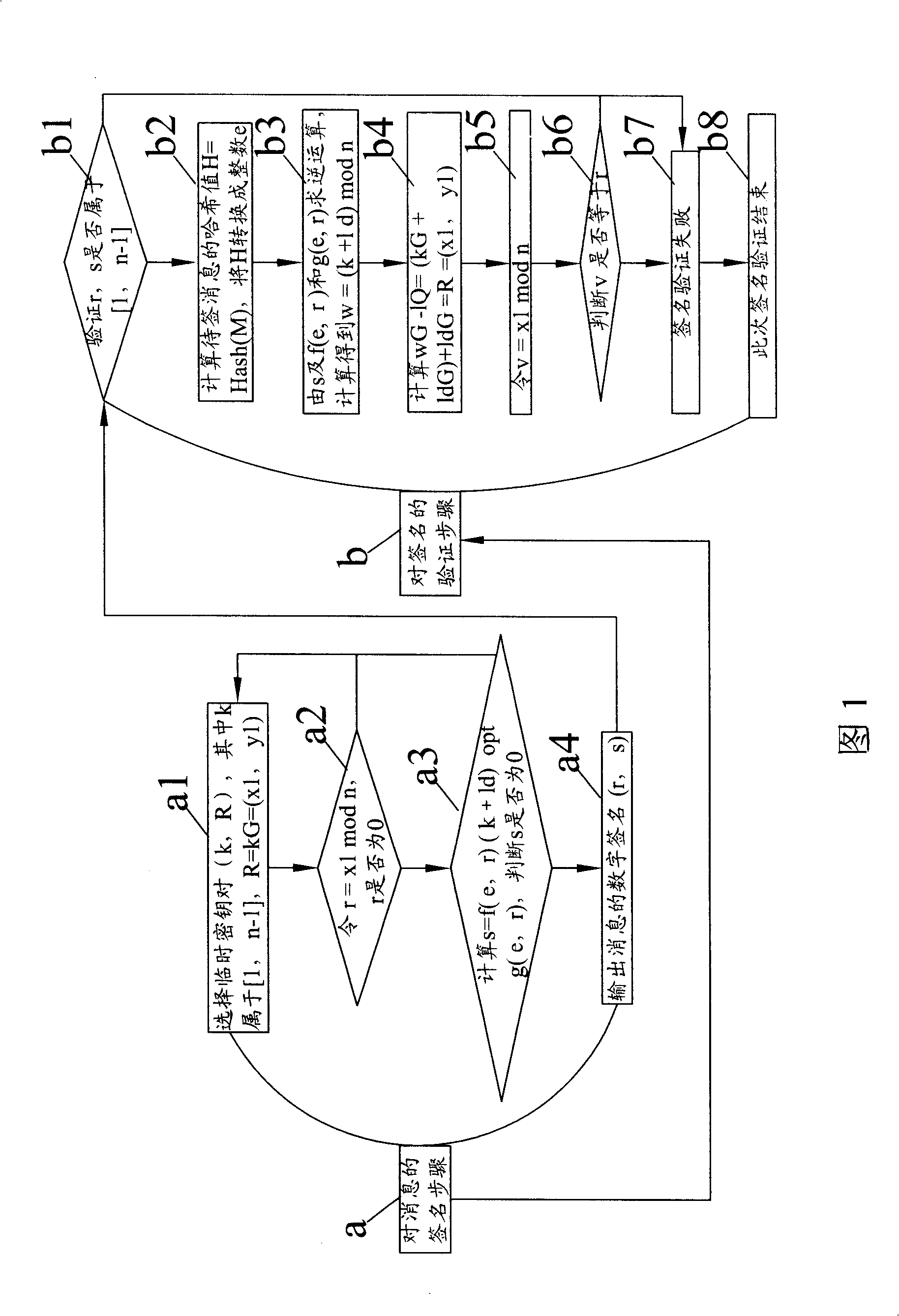 Method for improving digital signature check velocity of elliptic curve cipher system