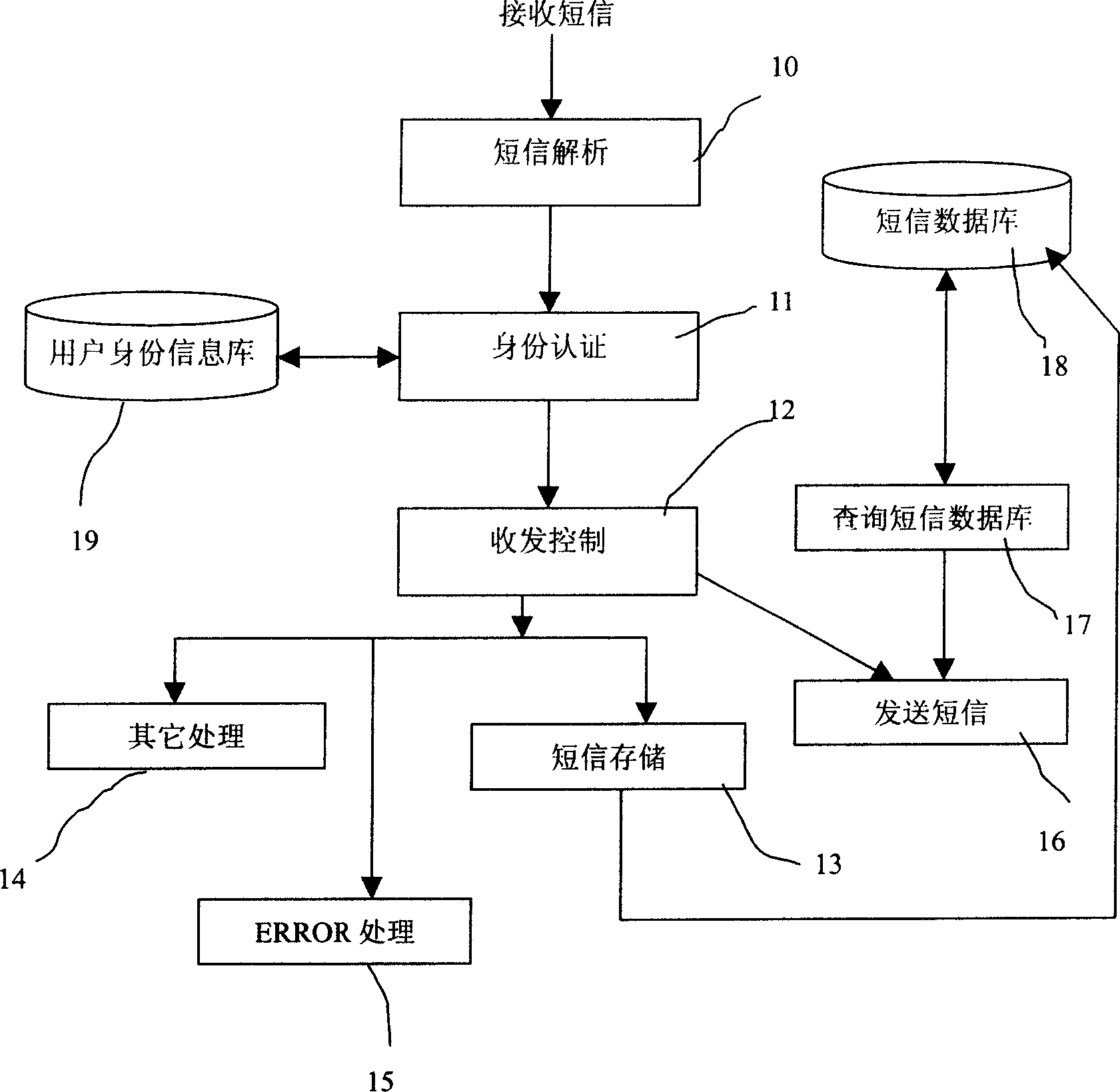 Method and system for transmitting and receiving short message in radio local area network customer's end