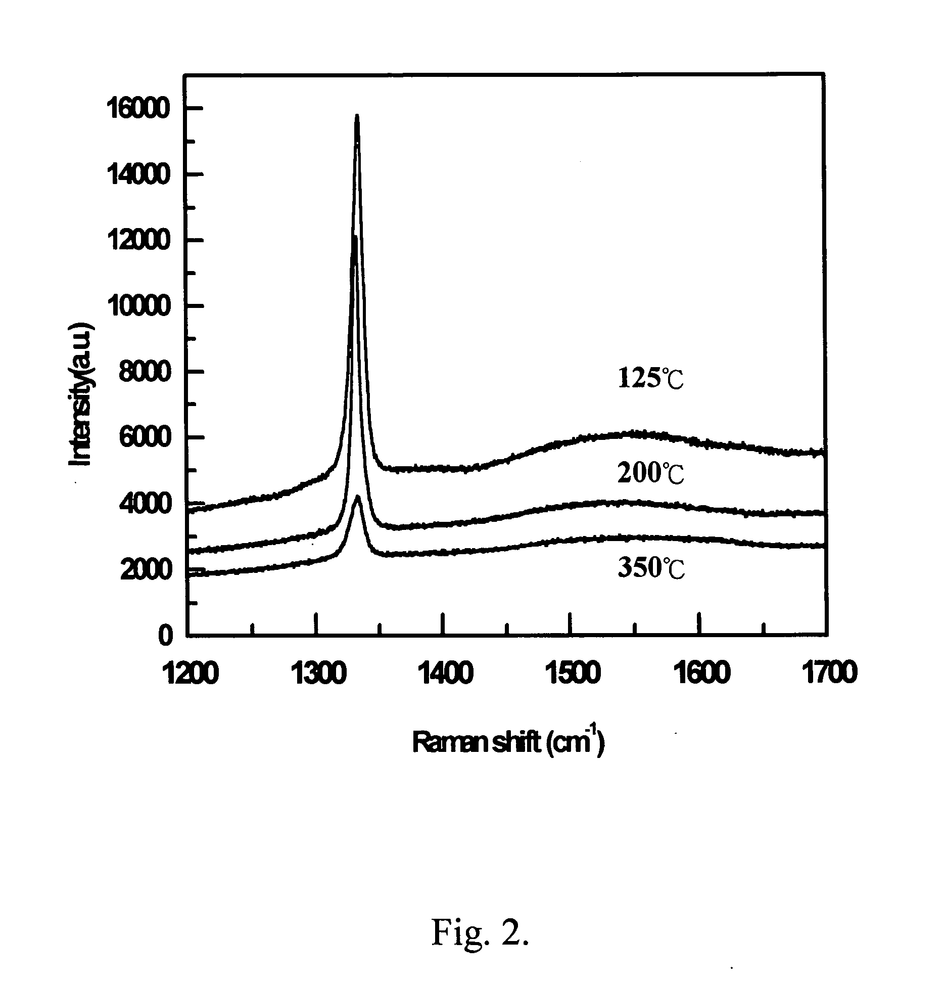 Vertical aligned nano-scale diamond structure and process for fabricating the same