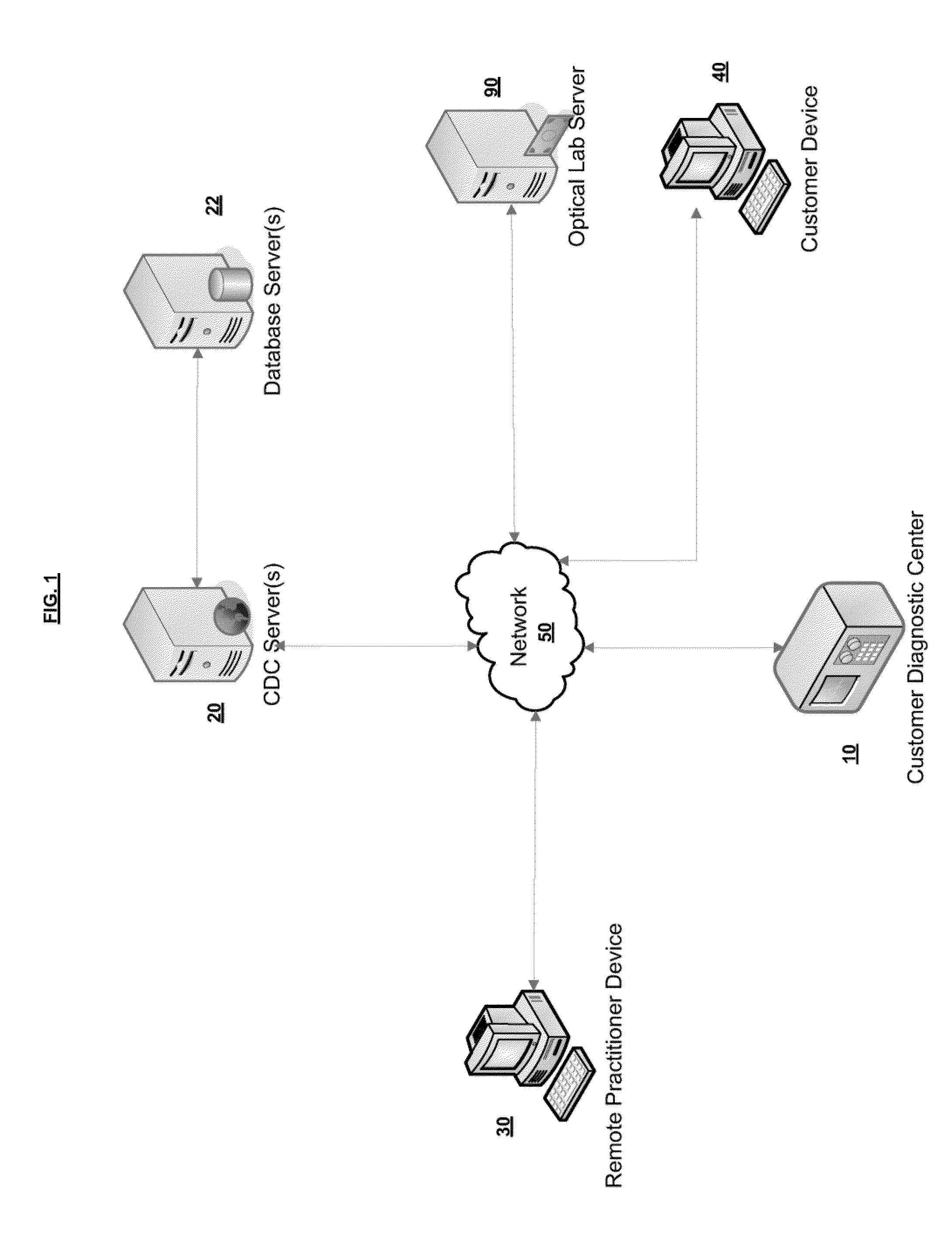 Systems and methods for enabling customers to obtain vision and eye health examinations