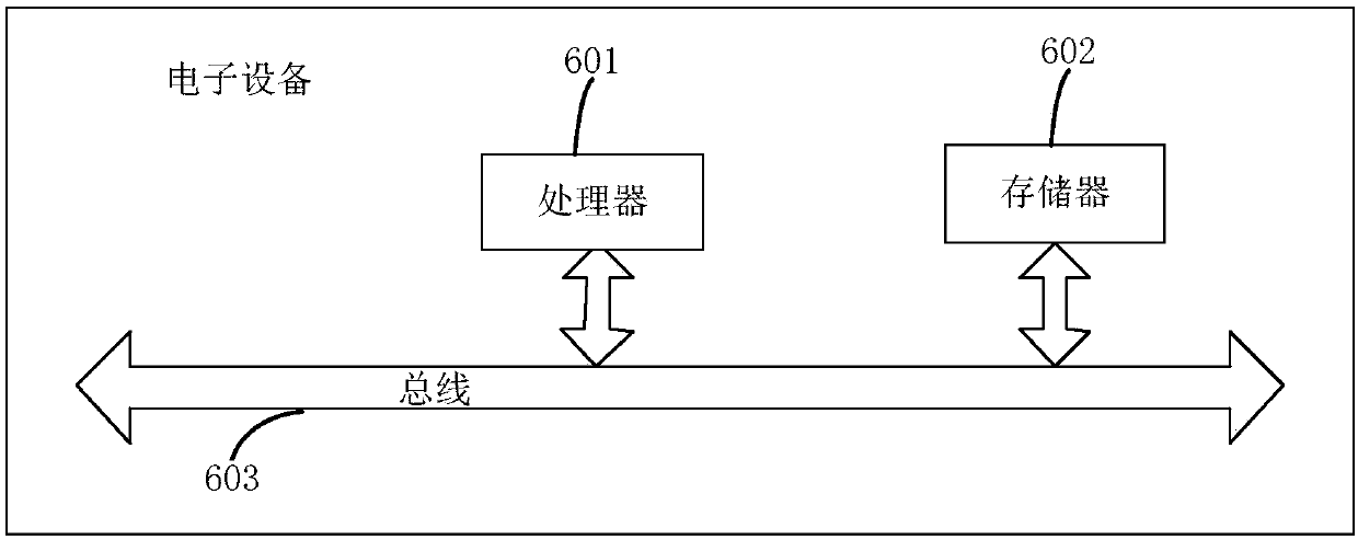 Group member data finding method and device