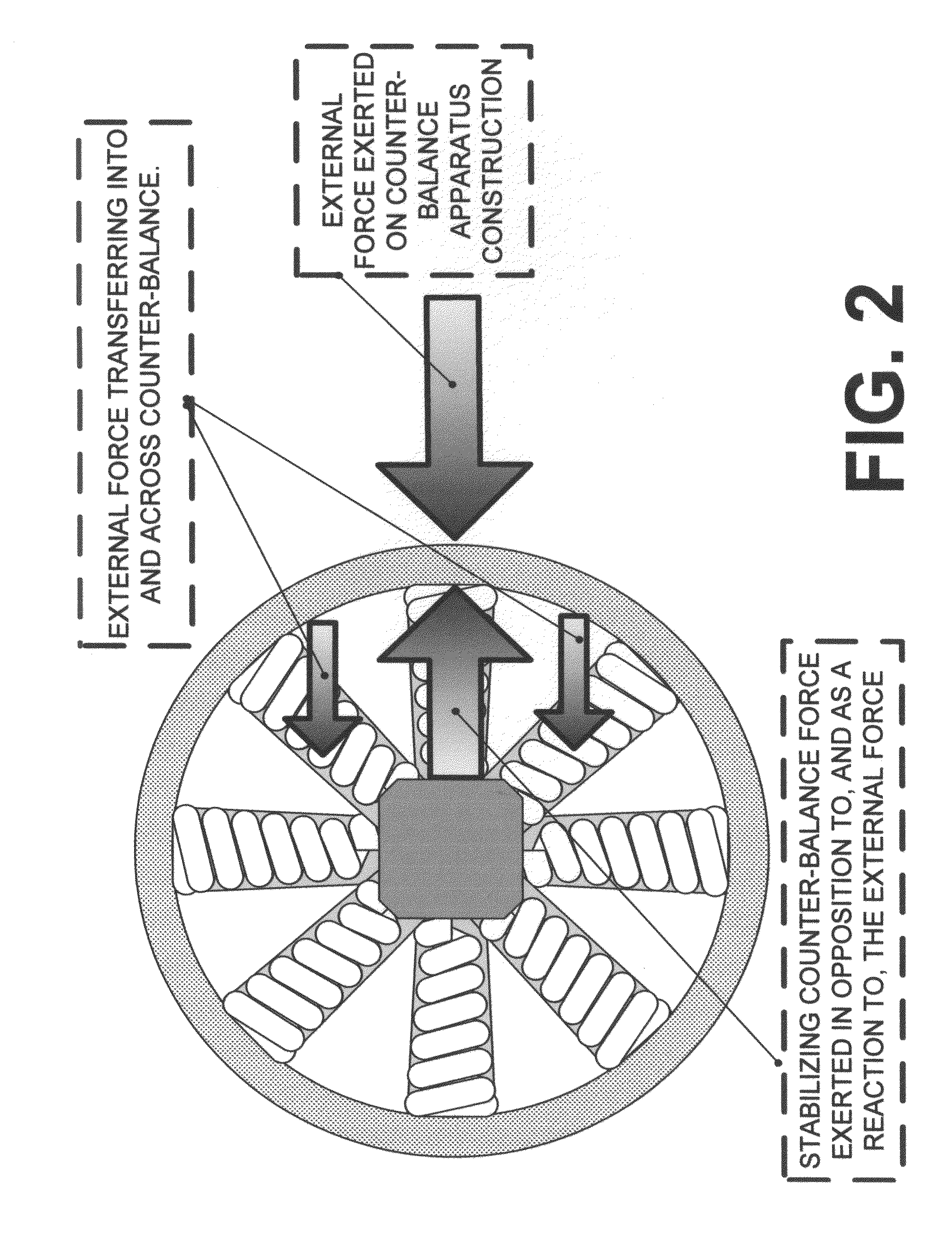 Counter-balance apparatus and method for providing a stabilizing force
