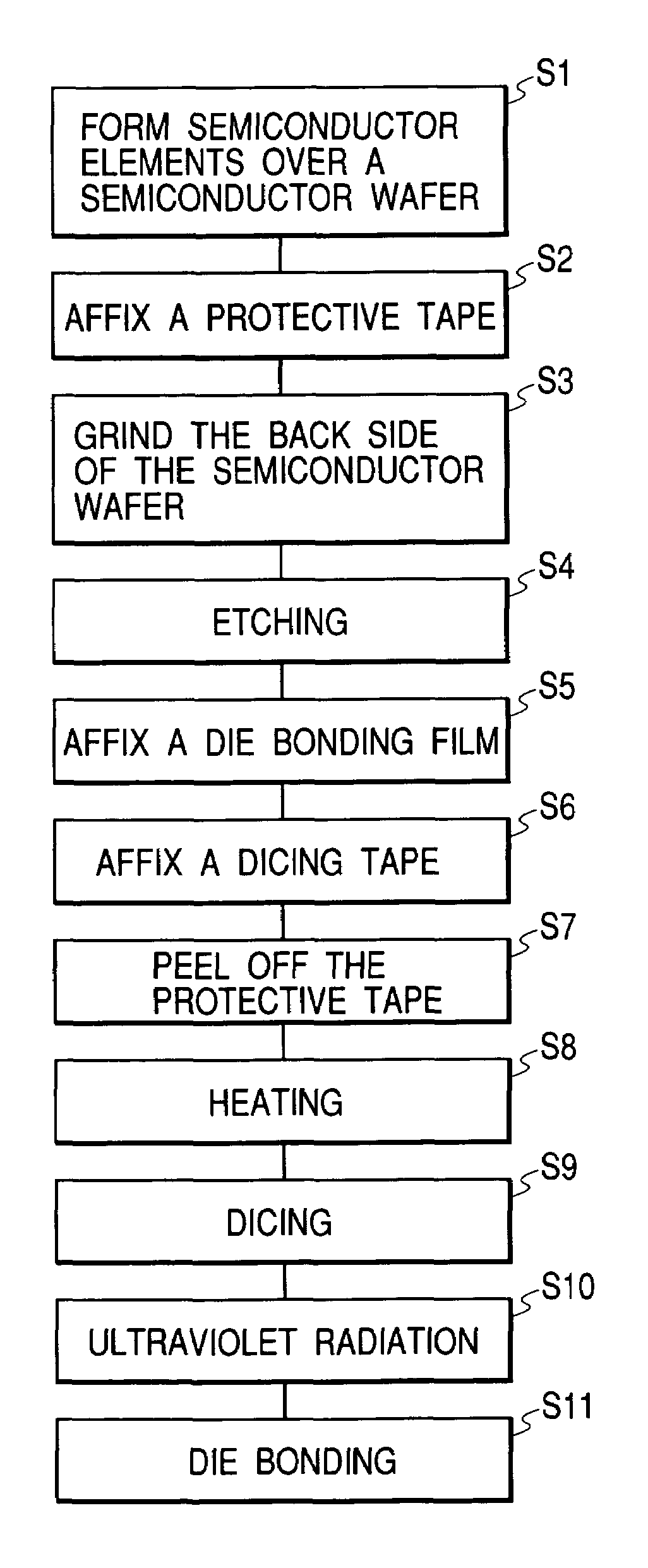 Fabrication method of semiconductor circuit device