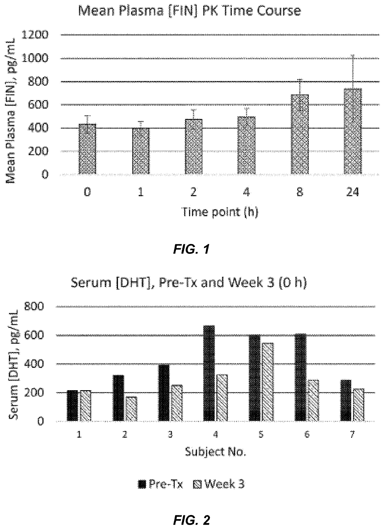 Topical formulations for treating dermatological disorders including male pattern baldness