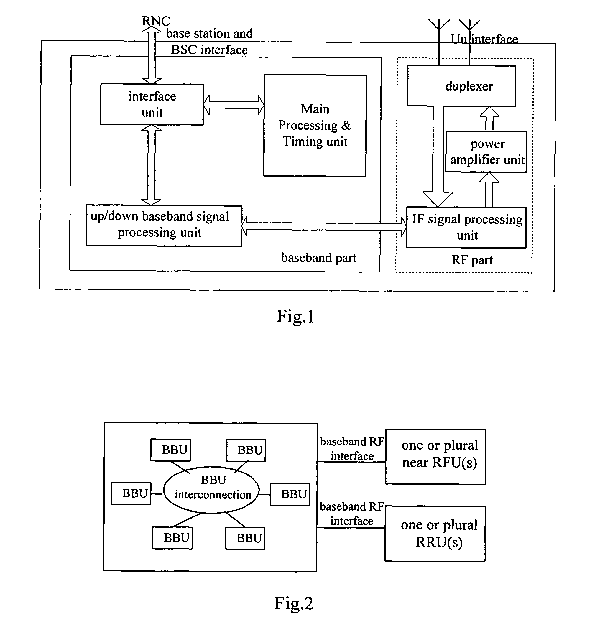 Distributed base station system and method for networking thereof and base band unit