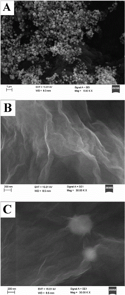 Graphene-cuprous oxide composite film modified acetylene black electrode and detection method for detection of vanillin in food