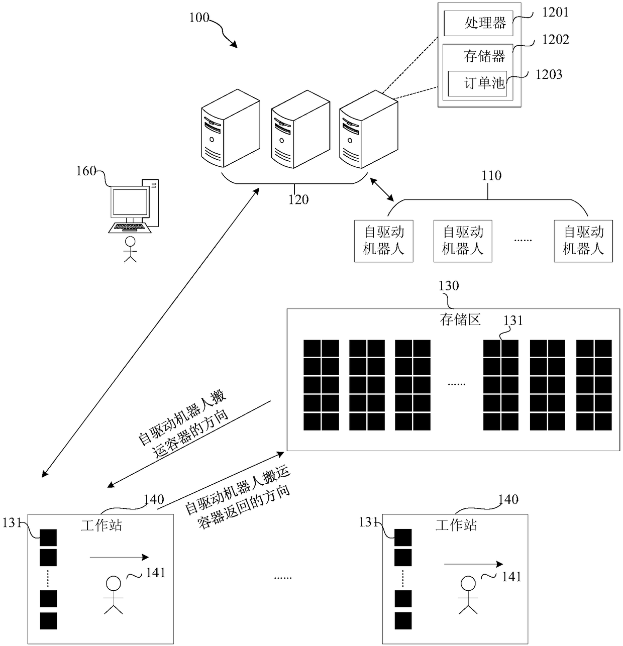 Goods intensive storage method, device and system and storage medium