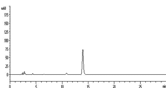 Content detection method of traditional Chinese medicine preparation solid-intestine capsule for treating chronic diarrhea