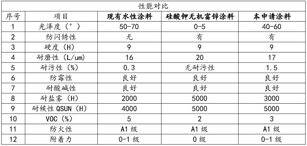 Water-based coating material for galvanized steel plate, and preparation method thereof