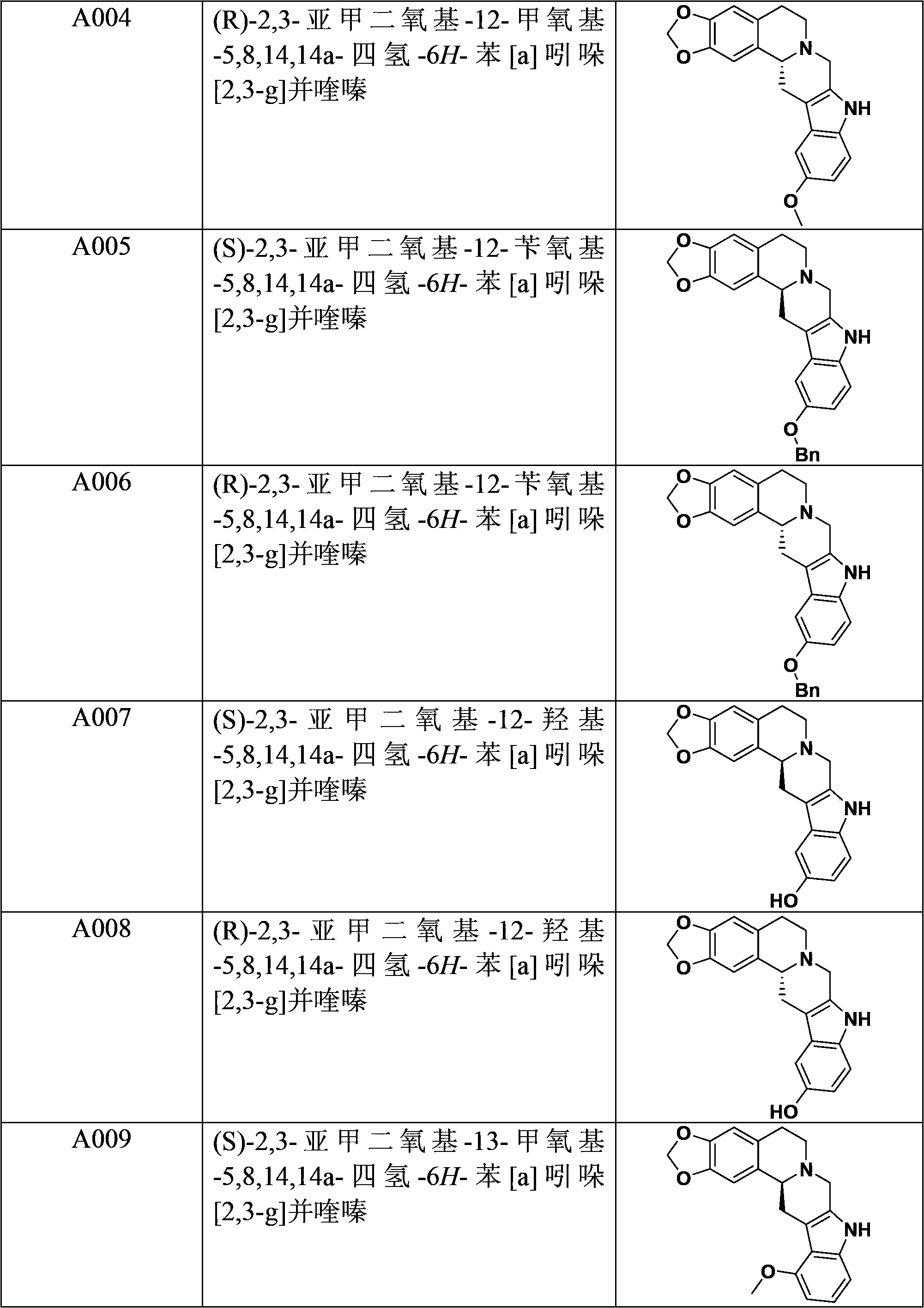 Aryl [a] indole [2,3-g] quinolizine compound as well as preparation method, pharmaceutical composition and application thereof