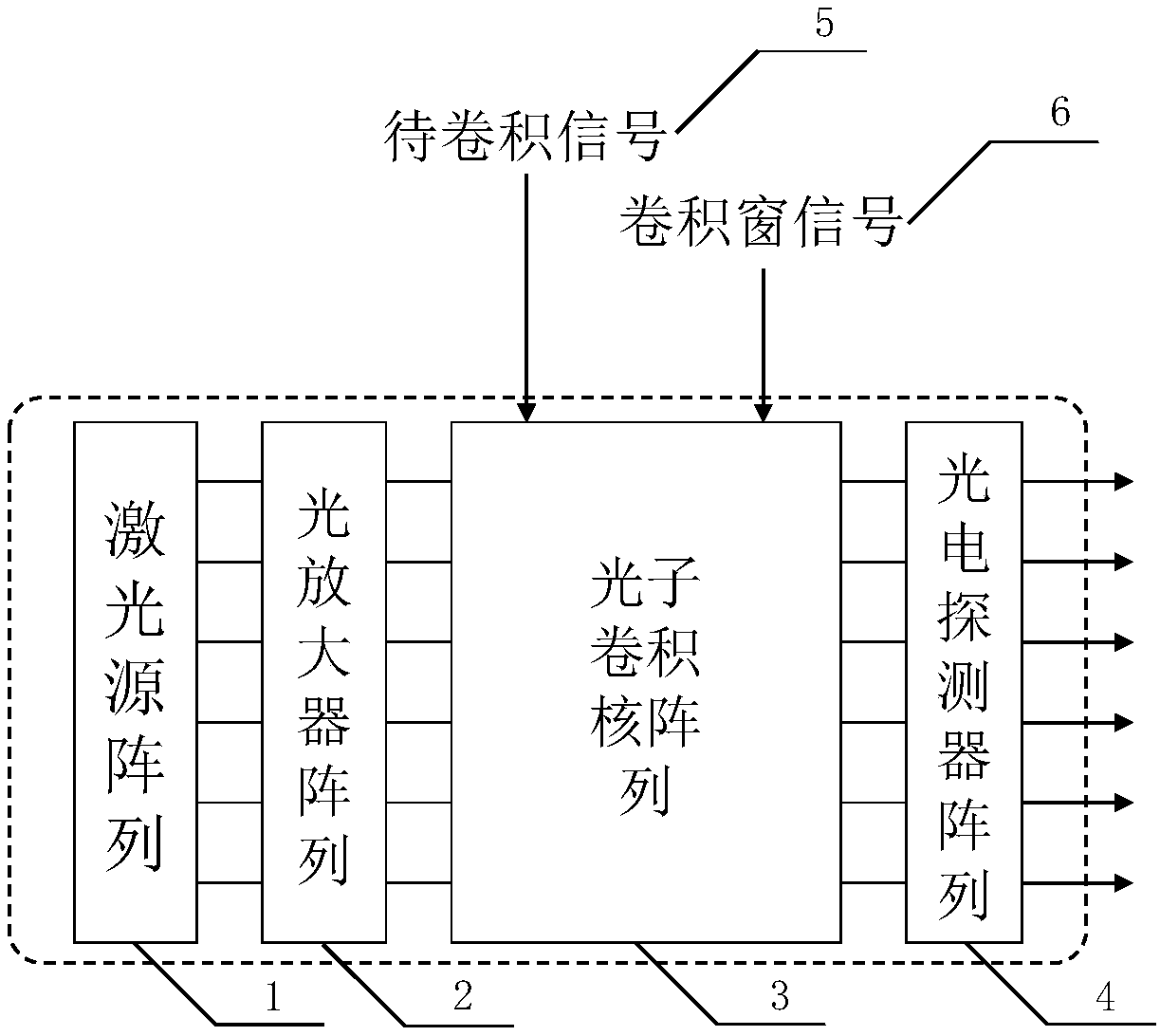 Tiled photon neural network convolution layer chip