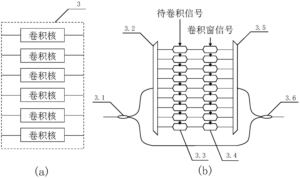 Tiled photon neural network convolution layer chip