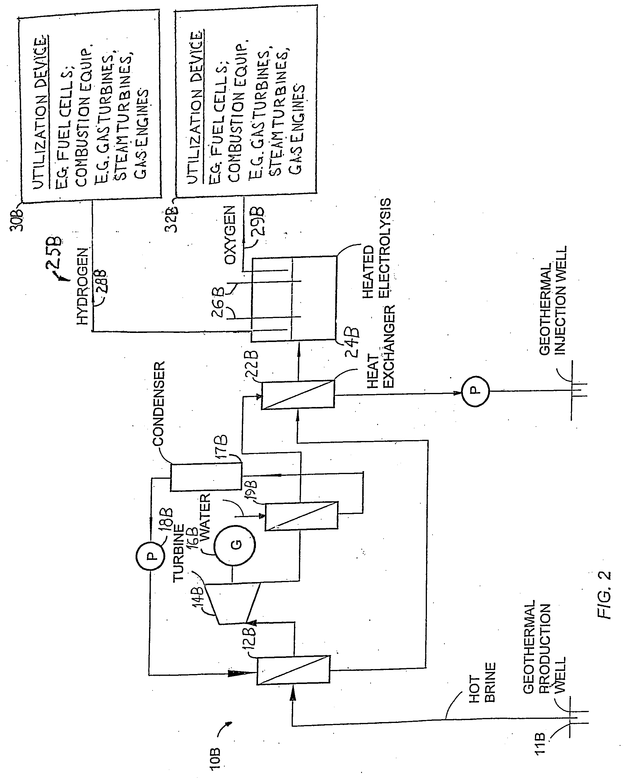 Method of and apparatus for producing hydrogen using geothermal energy