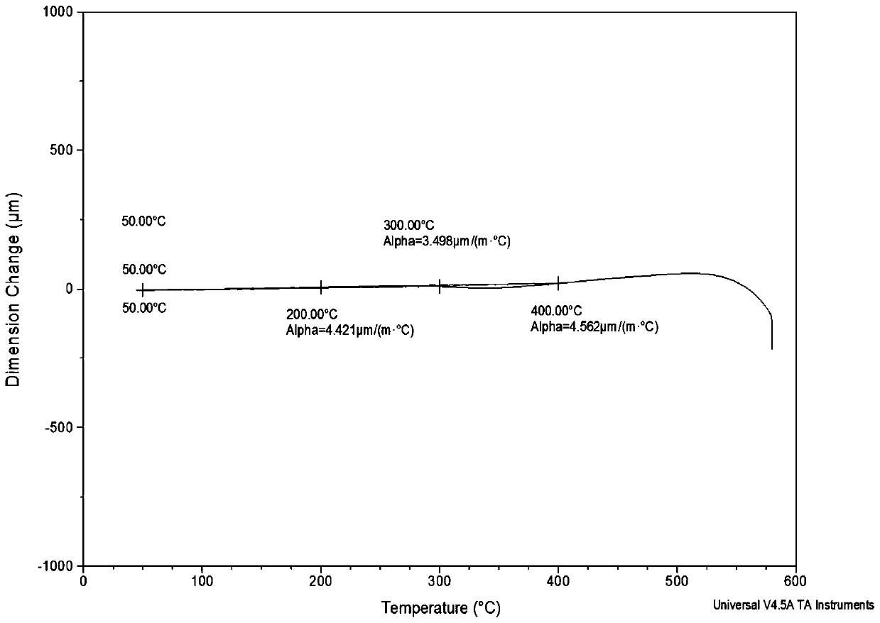 Preparation method of photocured crosslinked polyimide film