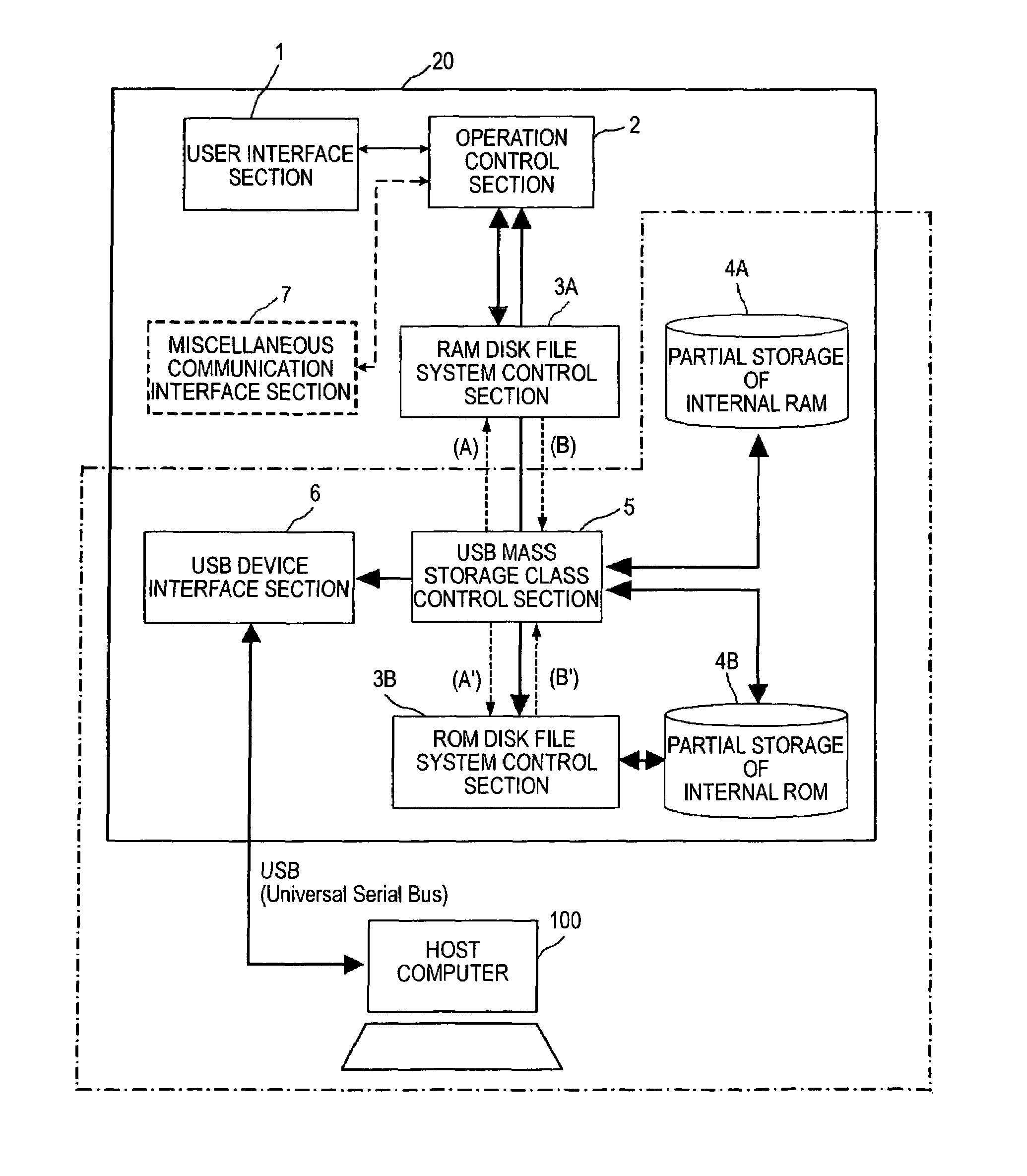 Data control apparatus functioning as a USB mass storage device