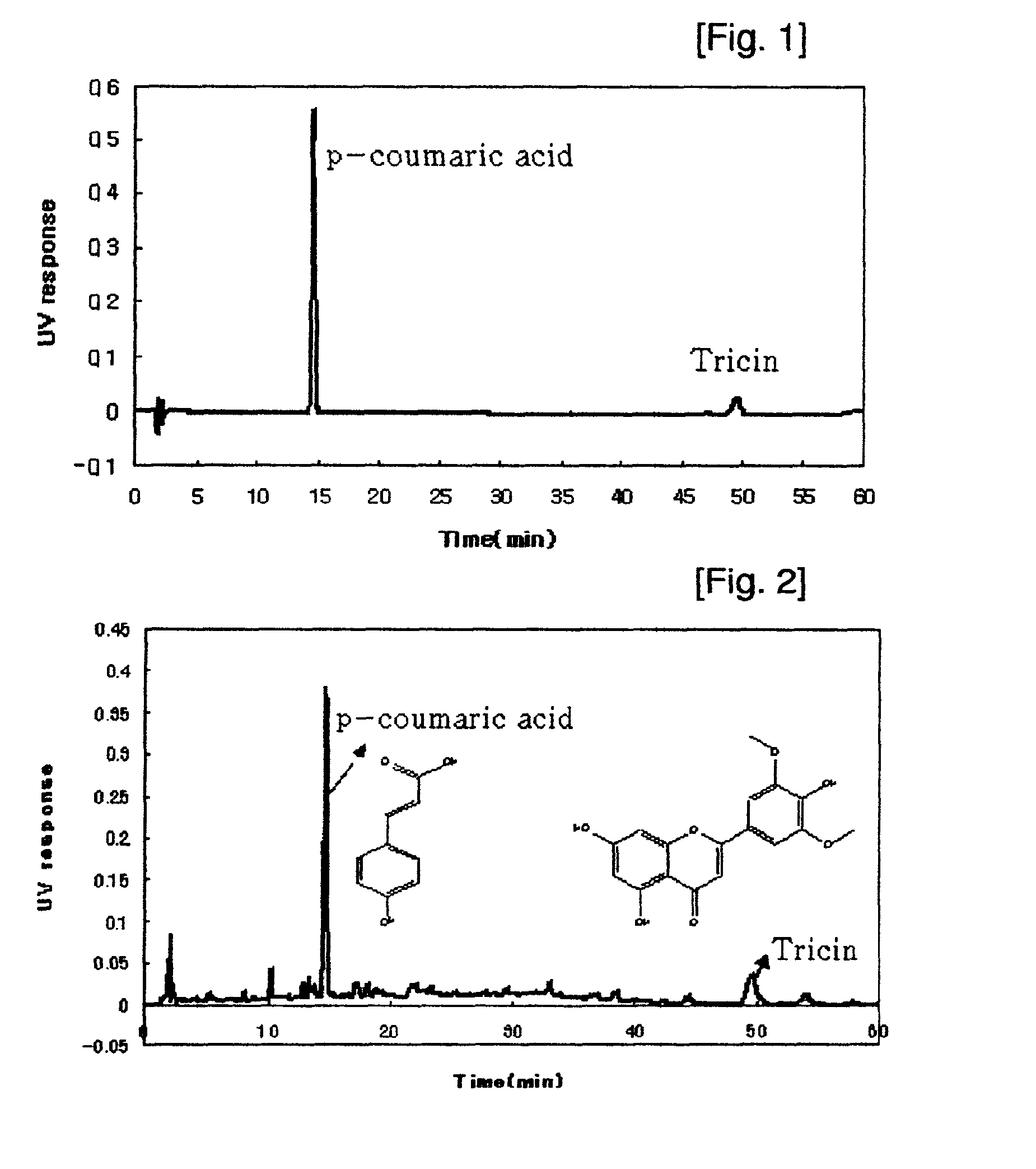 Composition comprising bamboo extract and the compounds isolated therefrom showing treating and preventing activity for inflammatory and blood circulation disease