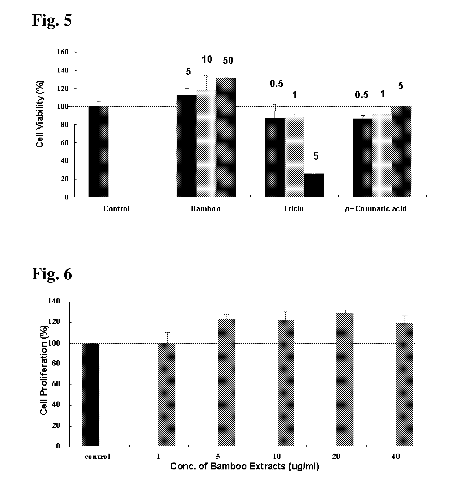 Composition comprising bamboo extract and the compounds isolated therefrom showing treating and preventing activity for inflammatory and blood circulation disease