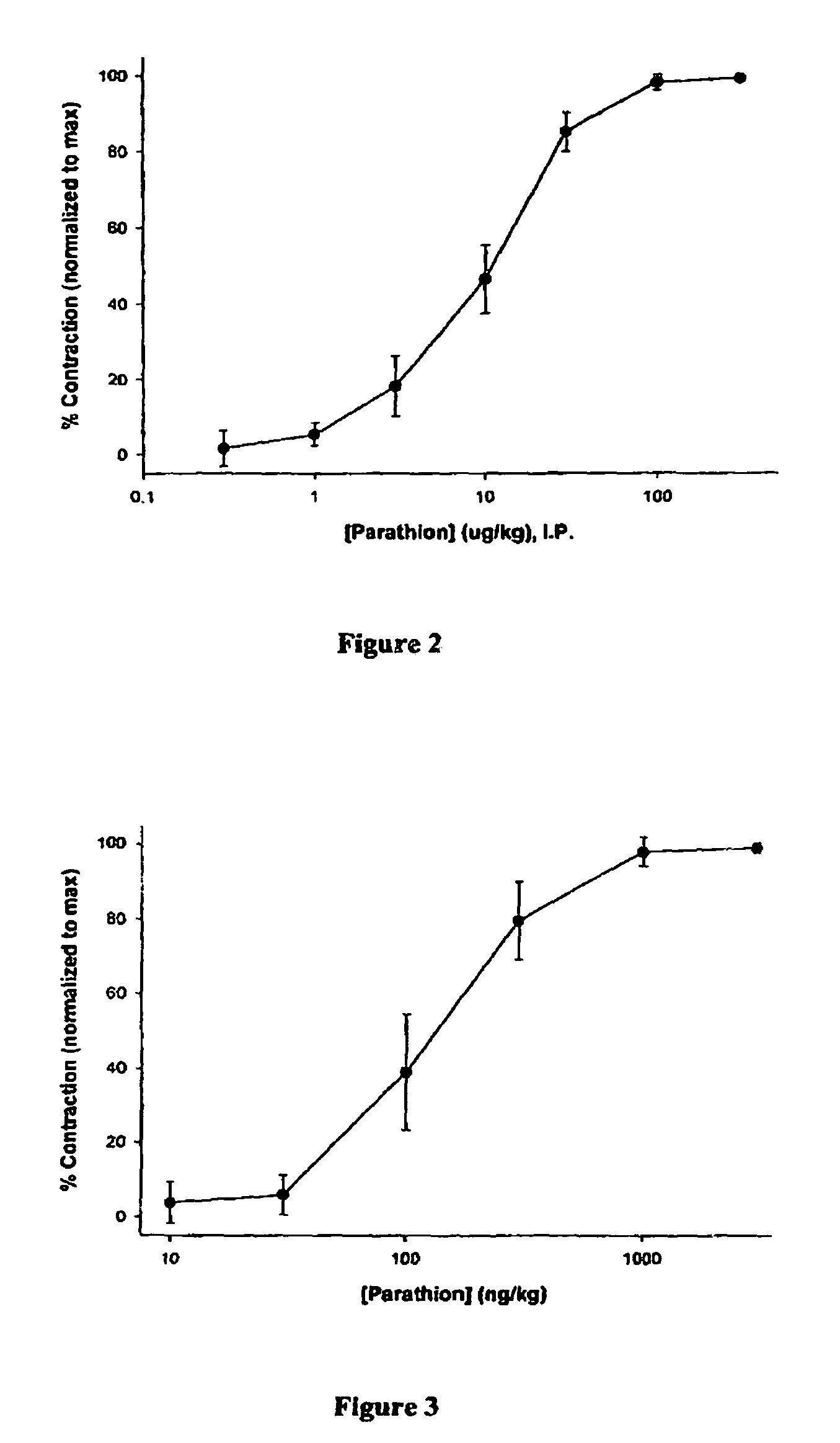 Method for diagnosing a disease state using ocular characteristics