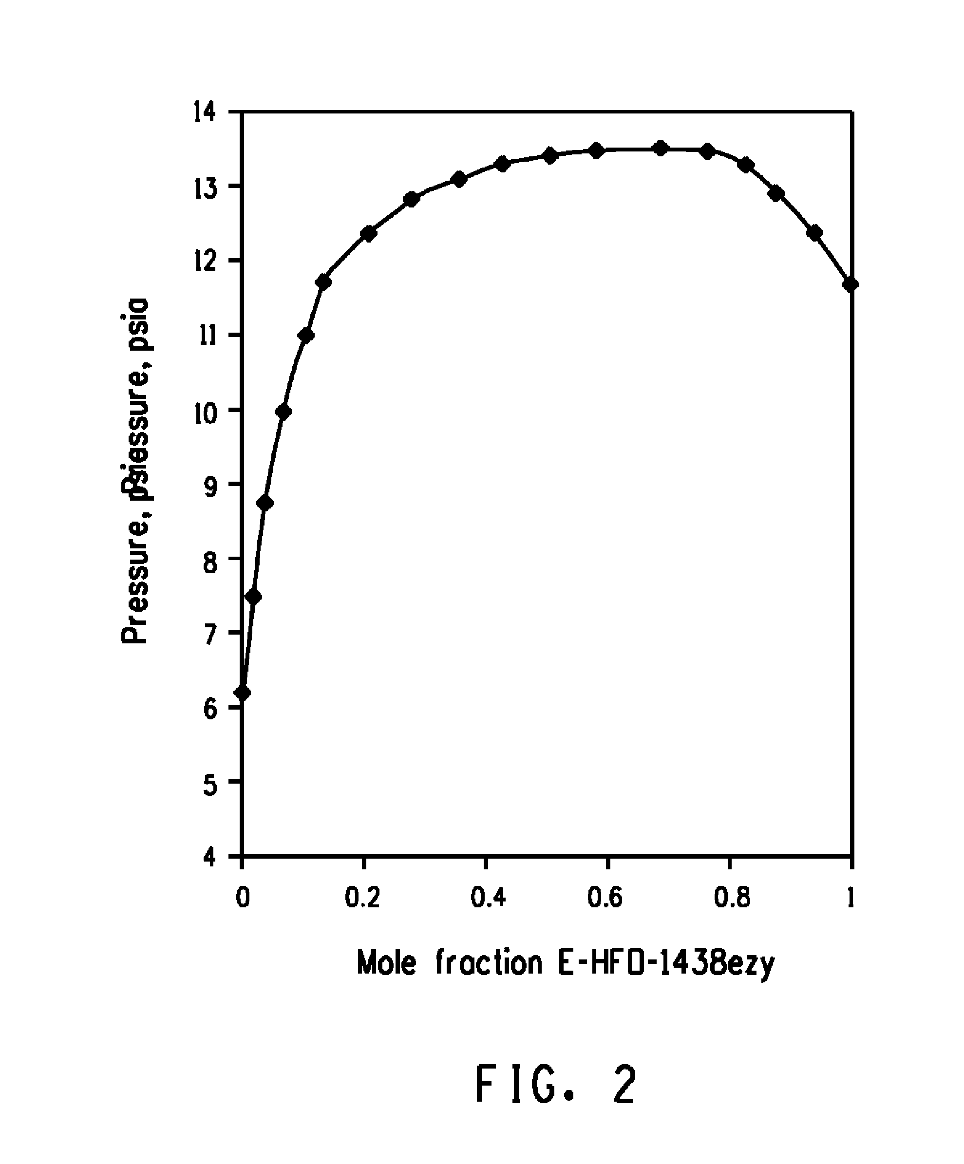 Azeotropic and azeotrope-like compositions of e-1,3,4,4,4-pentafluoro-3-trifluoromethyl-1-butene and z-1,1,1,4,4,4-hexafluoro-2-butene and uses thereof