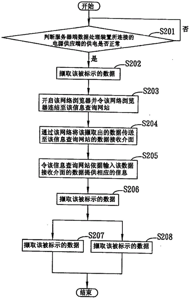 Information processing method and system