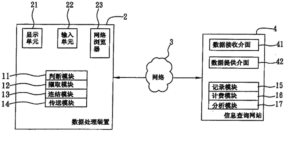 Information processing method and system