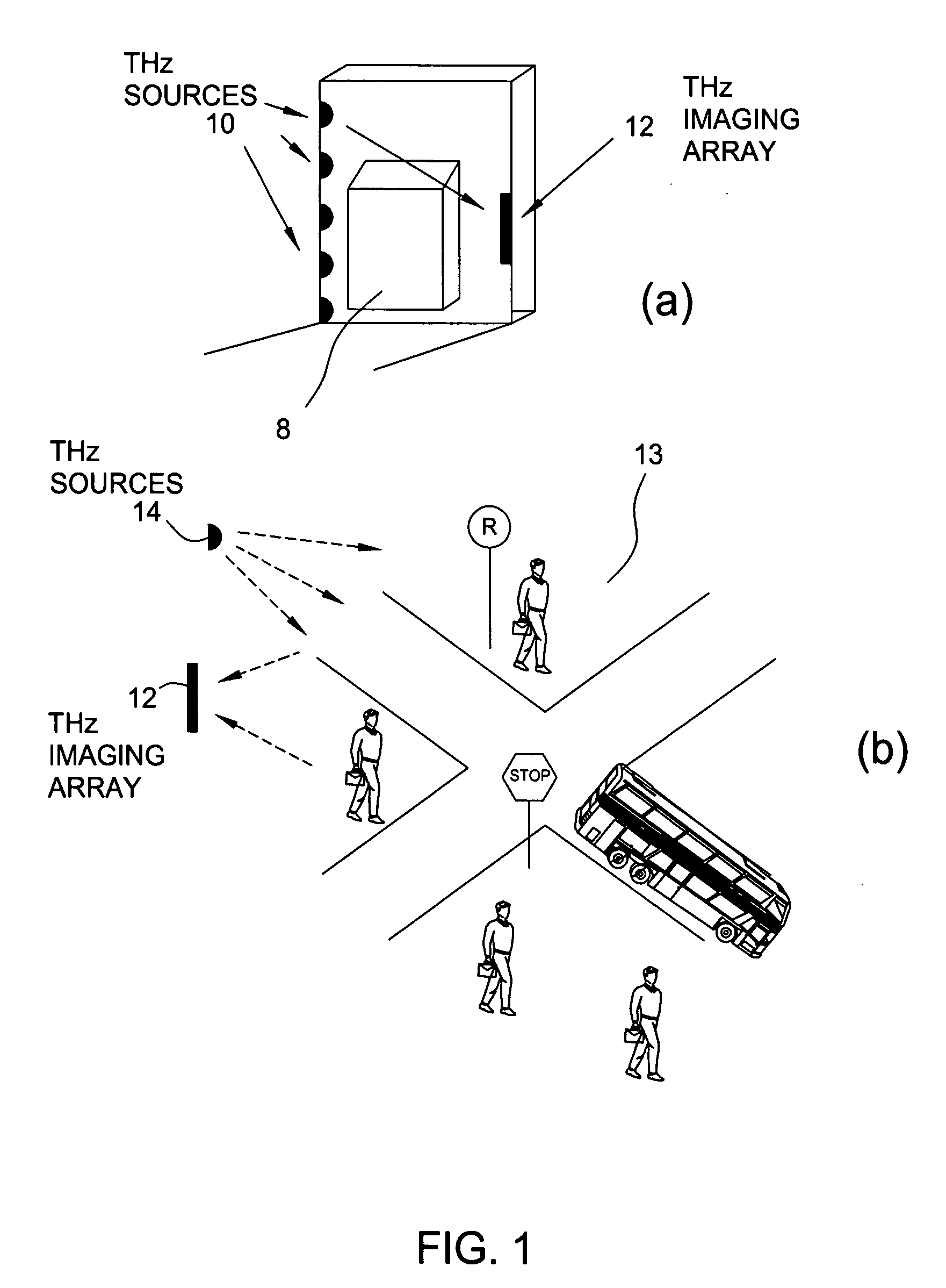 Terahertz imaging for near field objects