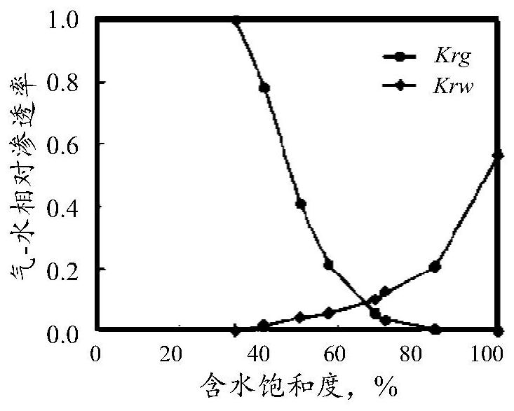 Quantitative diagnosis method for edge water invasion front edge