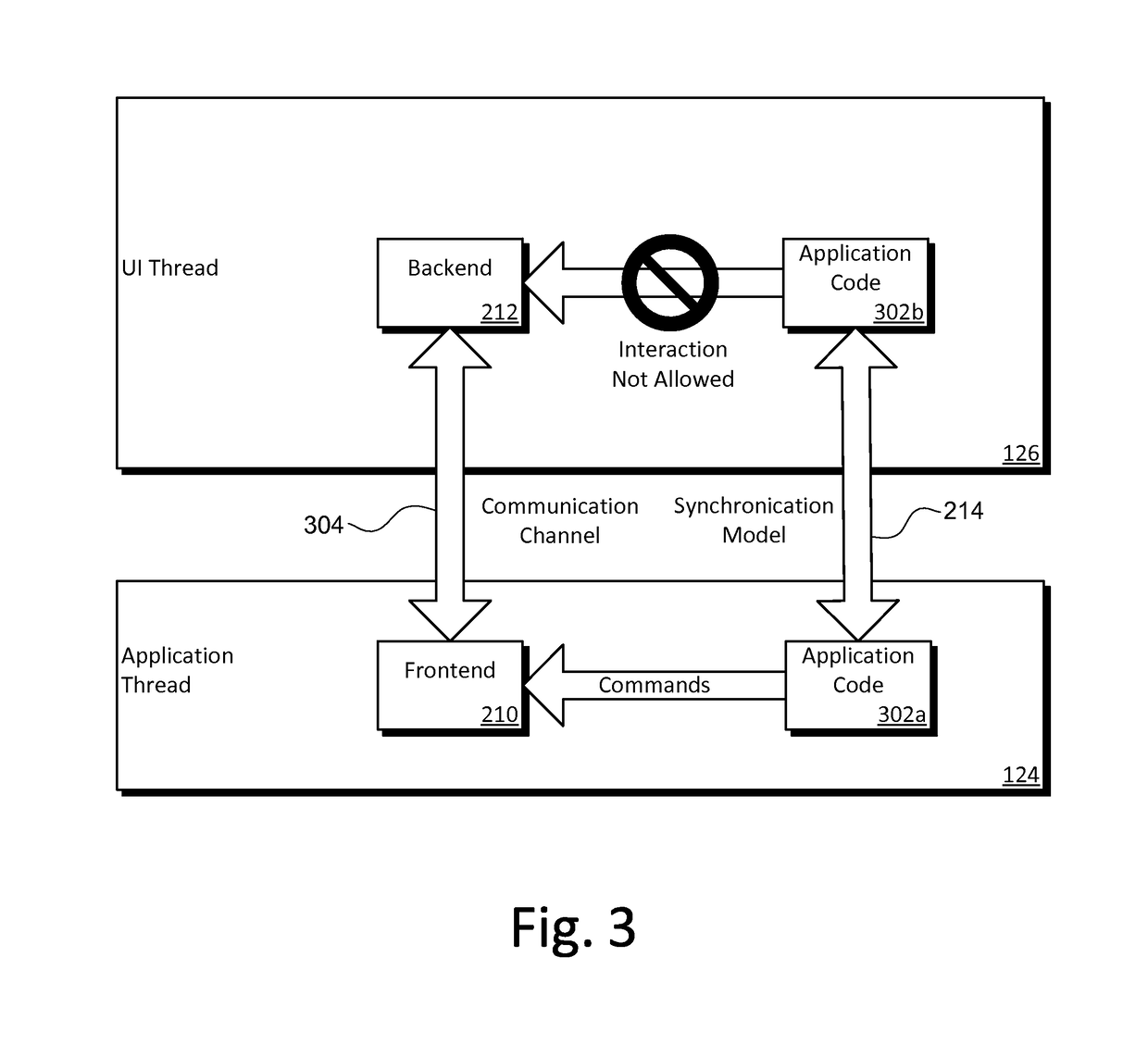 Cross-platform rendering engine