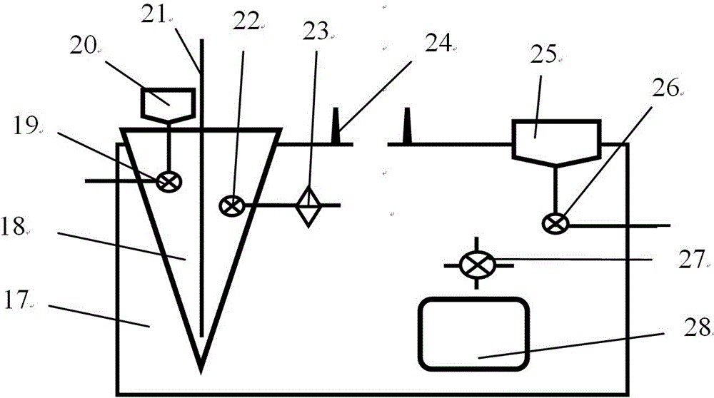 Radioactive Iodine‑131 Vapor Treatment Unit