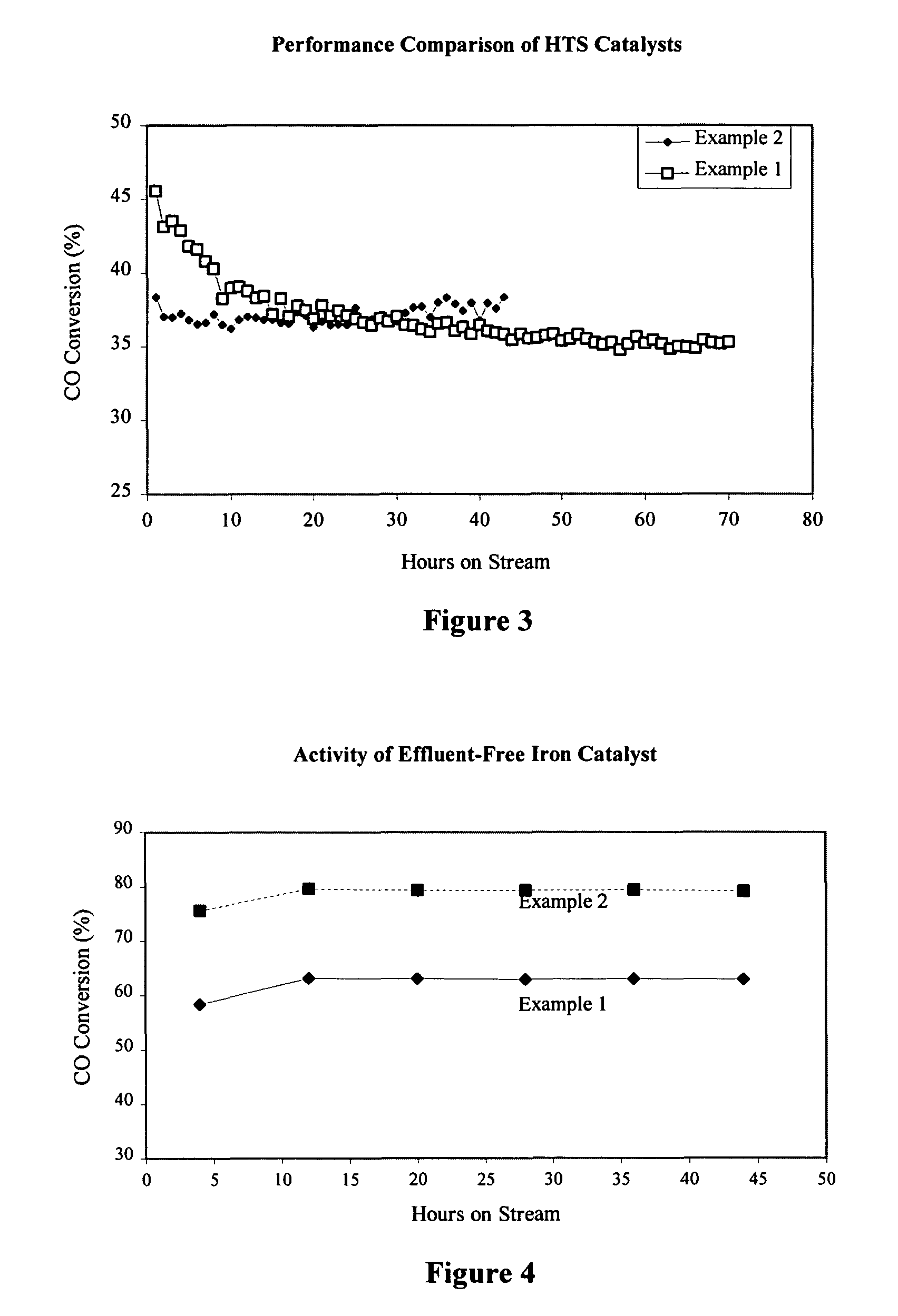 High temperature shift catalyst prepared with a high purity iron precursor