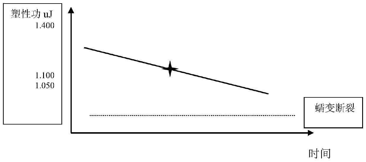 Heat-resistant steel material residual life evaluation method