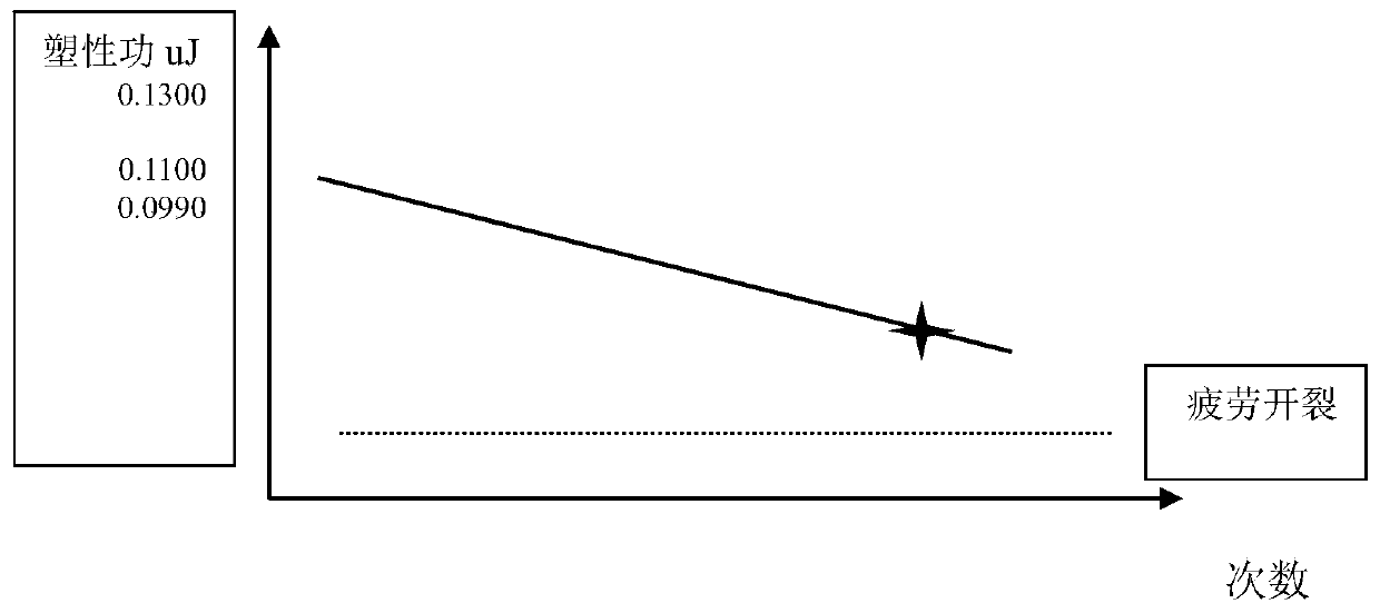 Heat-resistant steel material residual life evaluation method