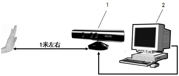 A Fingertip Detection Method Based on Kinect Depth Information