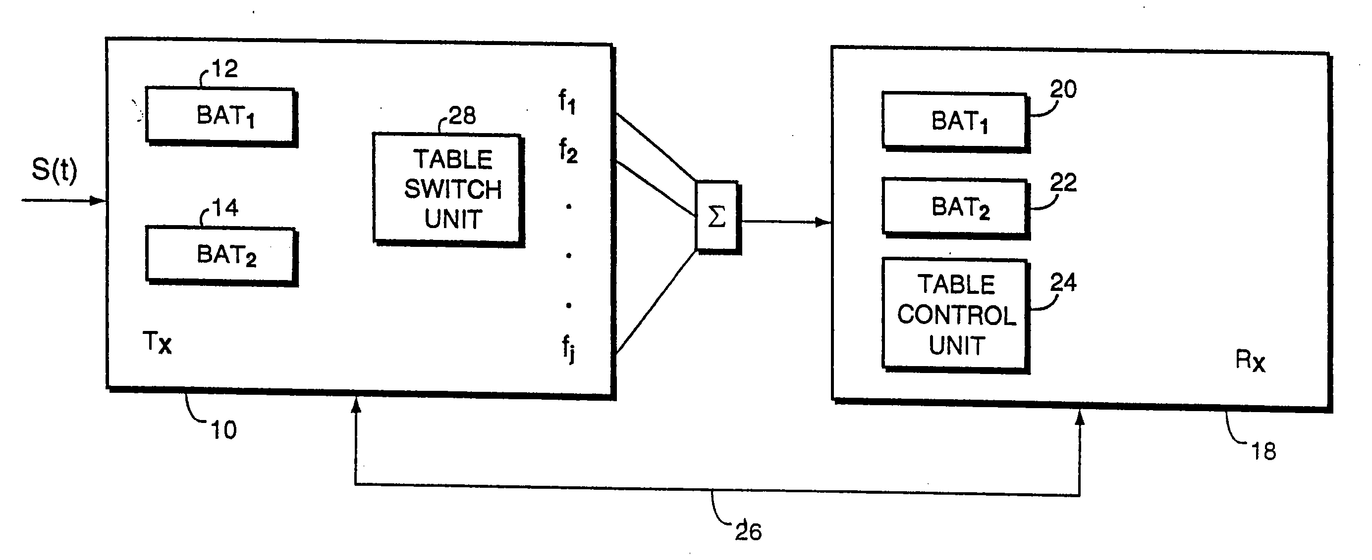 Adaptive Allocation For Variable Bandwidth Multicarrier Communication