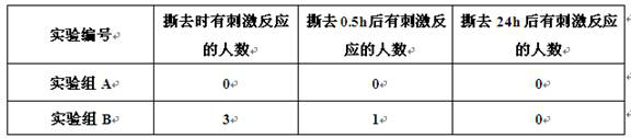 Preparation method and application of two-way plant fermentation product with scalp care effects