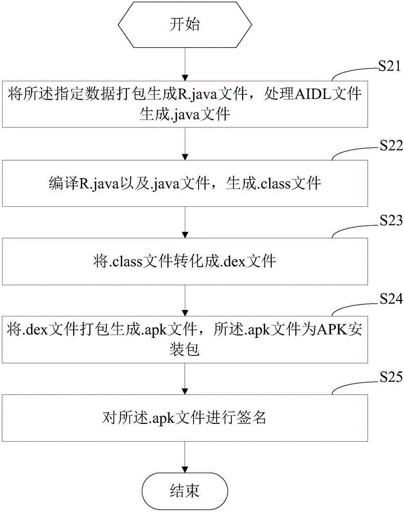 Data transfer method and data transfer device