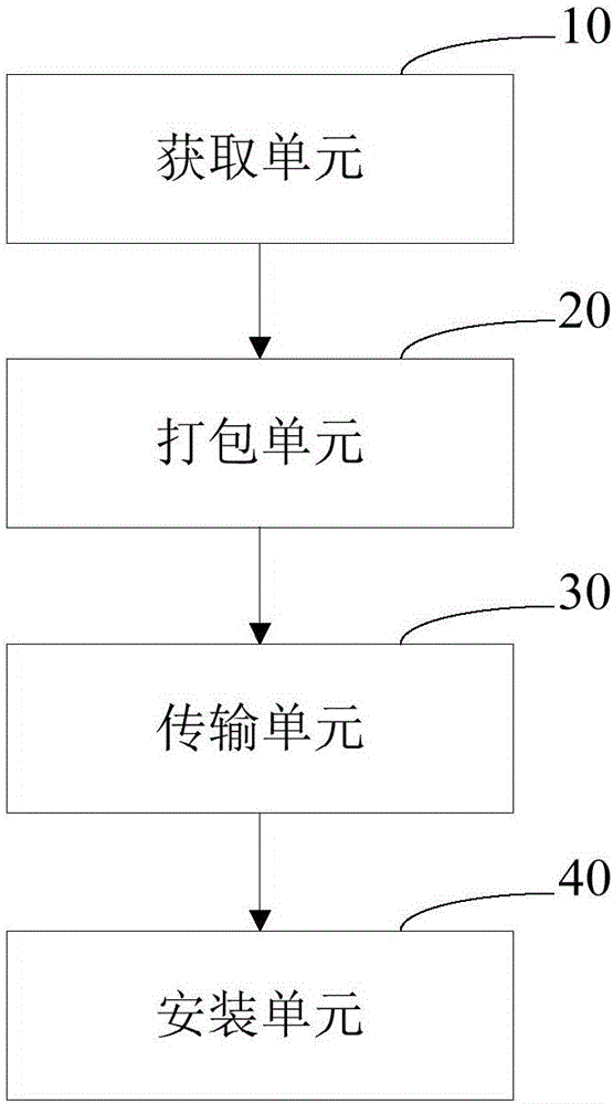 Data transfer method and data transfer device