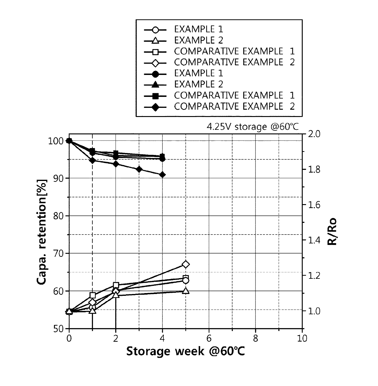 Mixed Positive Electrode Active Material, Positive Electrode Comprising Same, And Secondary Battery