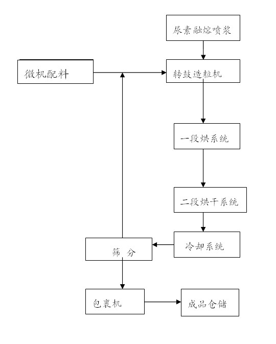 Method for producing chlorine-based high phosphorus compound fertilizer by ammoniation method