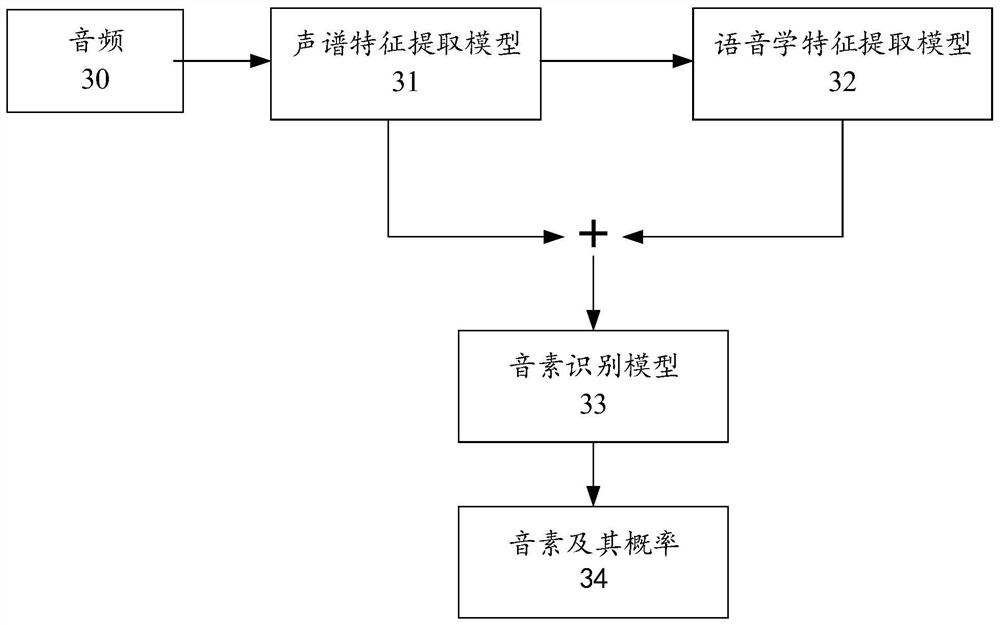 Speech recognition method and device, equipment and storage medium