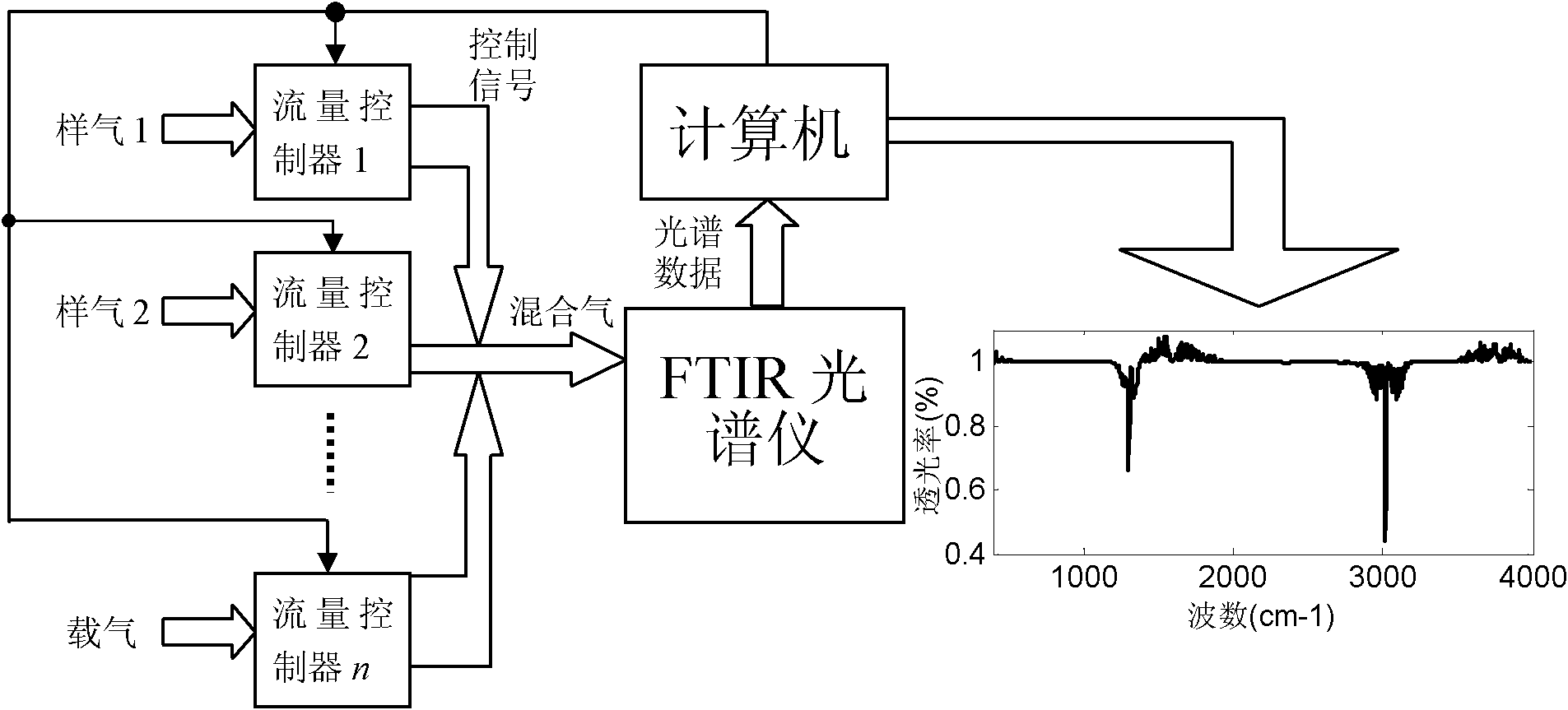 Mine gas and petrochemical associated gas power generation system and mine gas and petrochemical associated gas utilization method