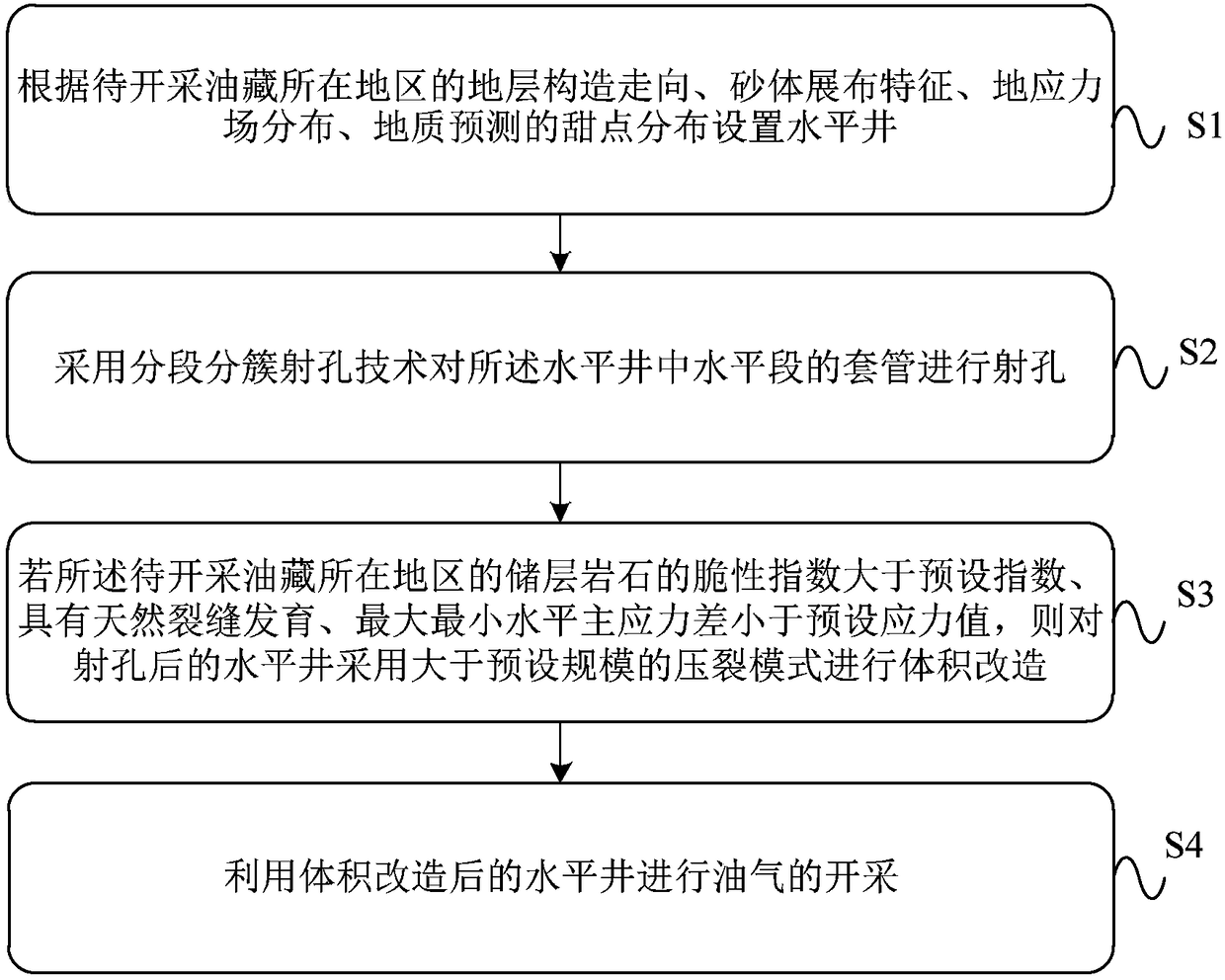 Oil and gas exploitation method for increasing recovery ratio through artificial crack control reserves