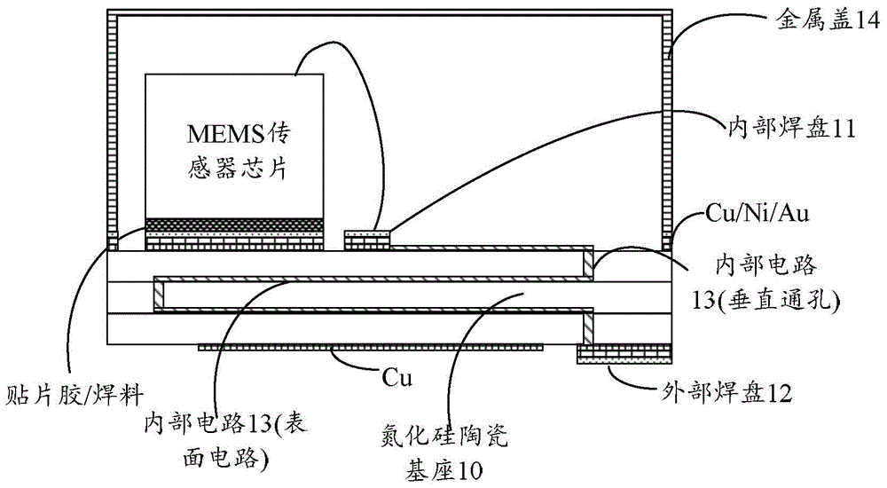 Packaging structure and packaging method of micro-electromechanical system (MEMS) sensor