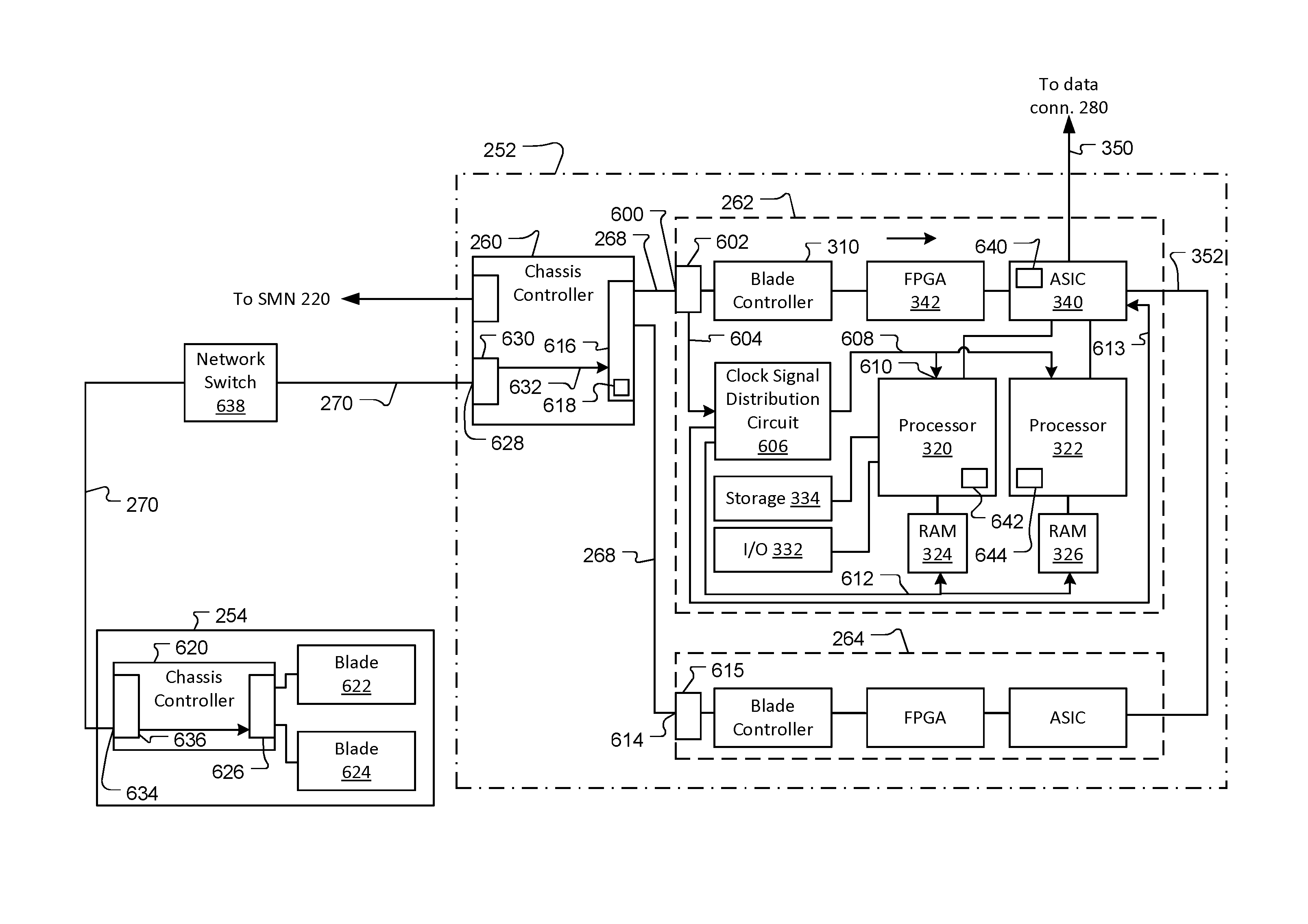 Global synchronous clock circuit and method for blade processors