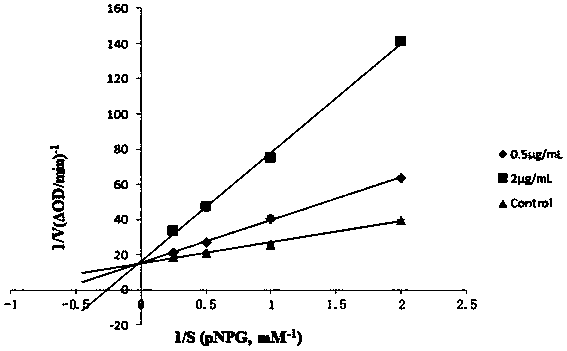 Application of 3-O-methyl quercetin to resisting oxidation or reducing blood sugar