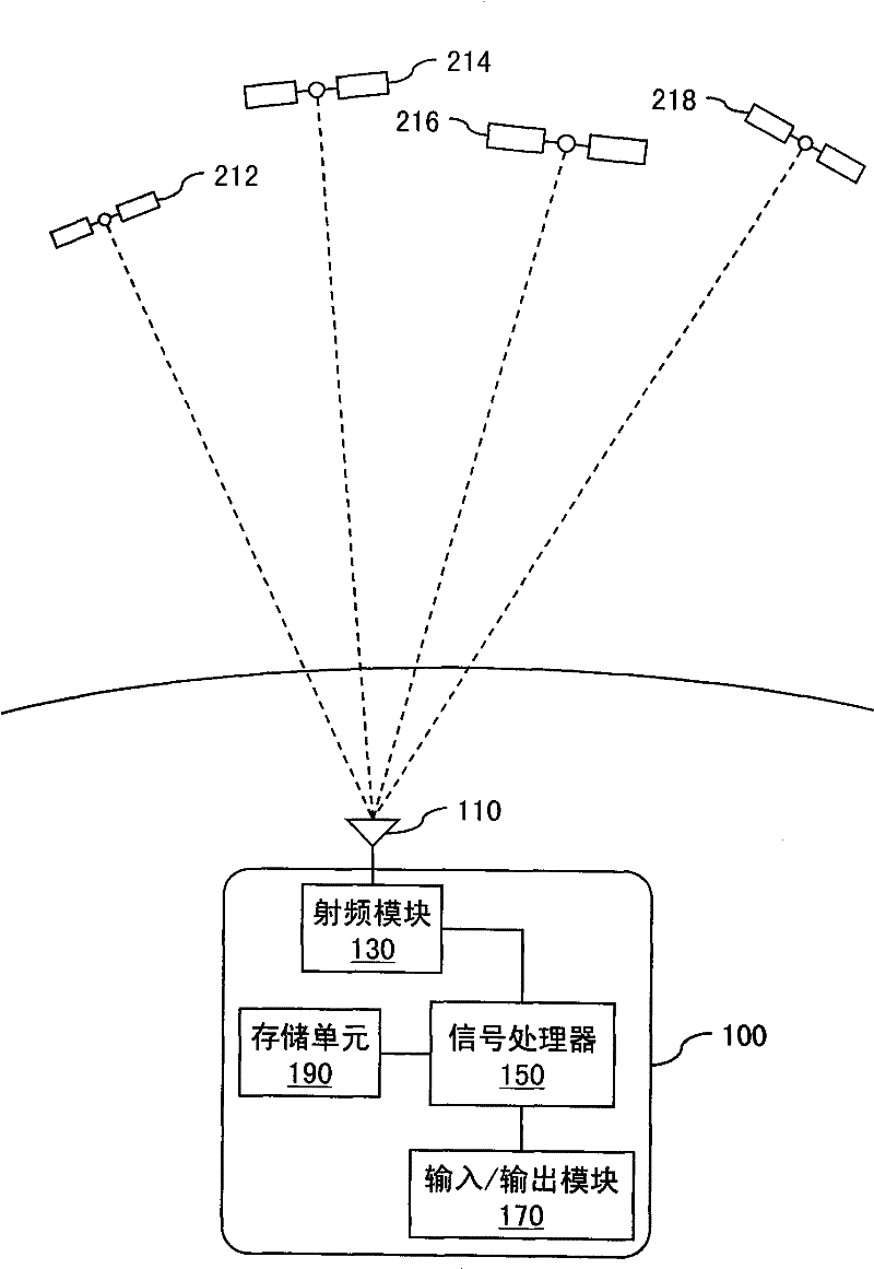 Method for acquiring accurate intermediate frequency for global positioning system