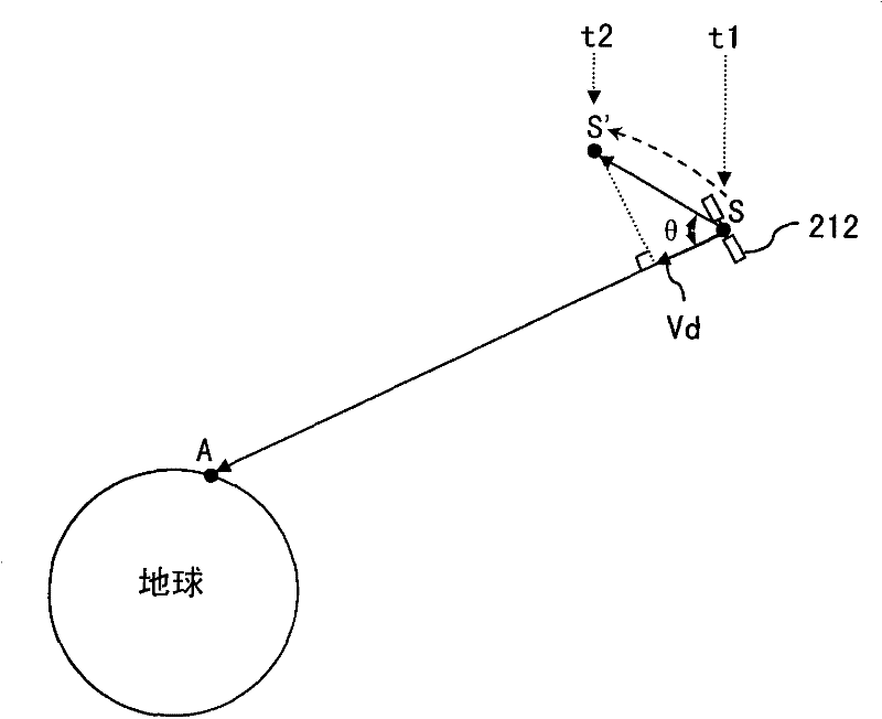 Method for acquiring accurate intermediate frequency for global positioning system