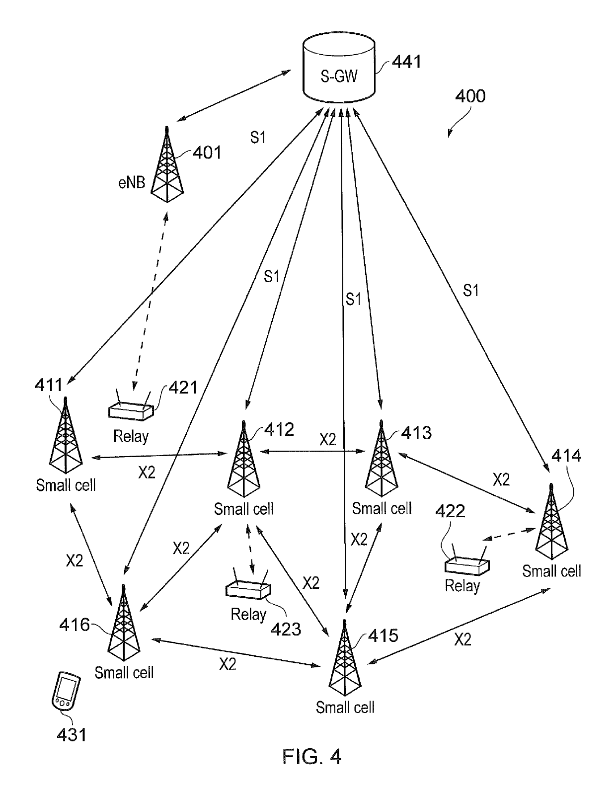 Mobile communications network, methods, base station, relay node and communications terminal