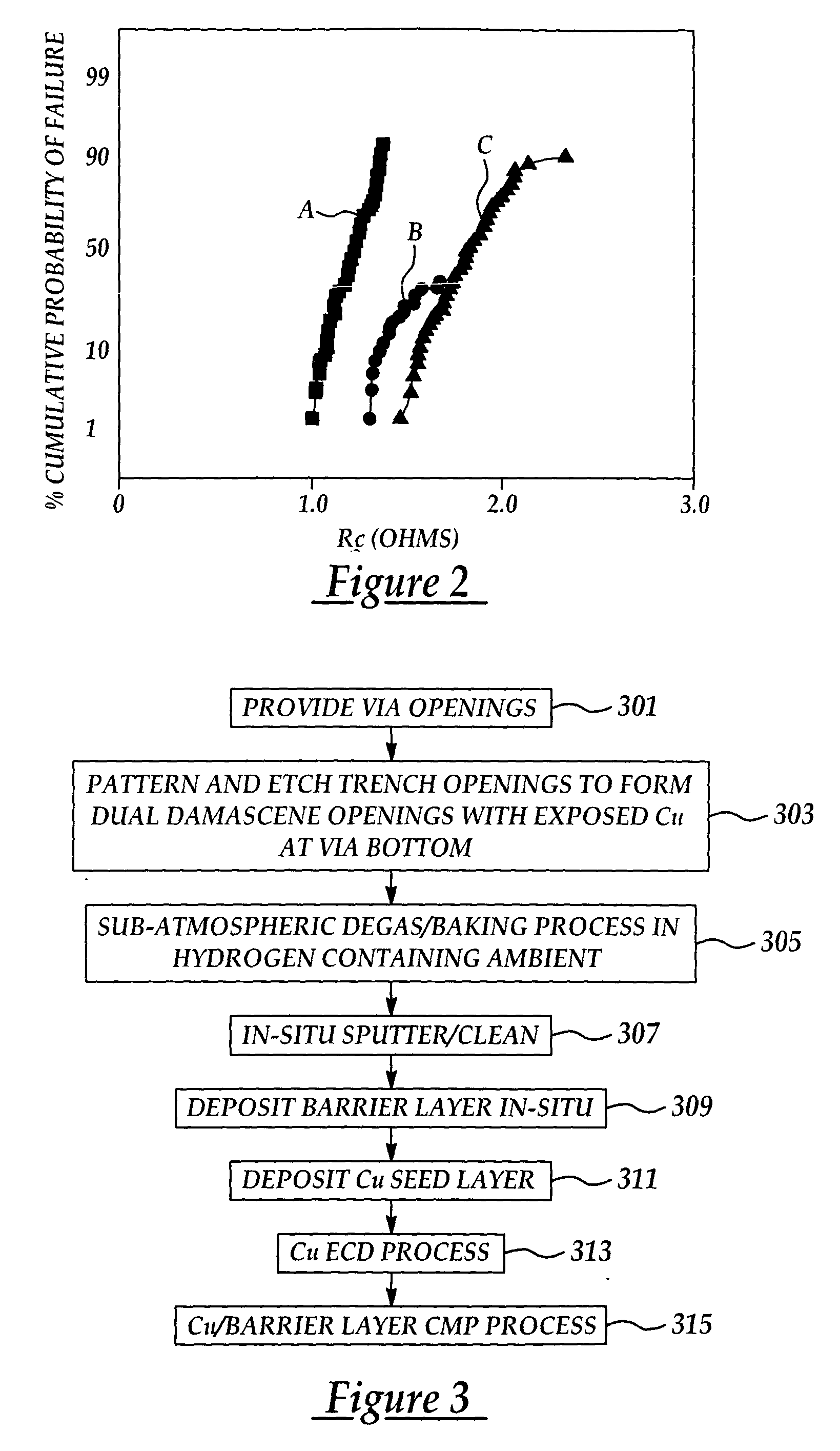 Method for simultaneous degas and baking in copper damascene process